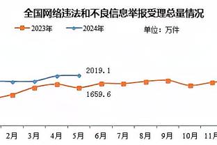 来内线了！快船新援泰斯将穿10号球衣 可以出战与旧主火箭的比赛